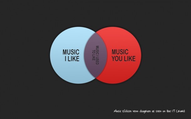 Venn Diagram Music I Like