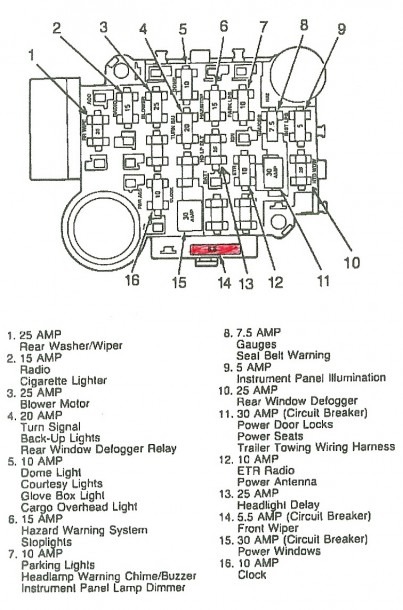 2006 Jeep Commander Fuse Diagram