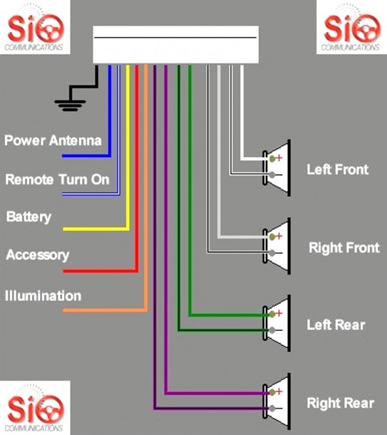 Color Code Car Stereo Wiring Diagram Kenwood from www.mikrora.com