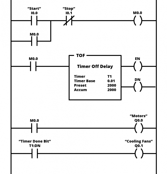 Control Of Traffic Light Ladder Logic Diagram