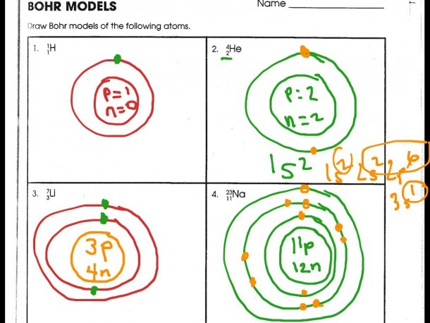 Bohr Diagram Of Sodium