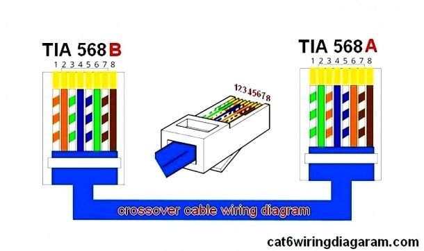 Lan Wire Diagram