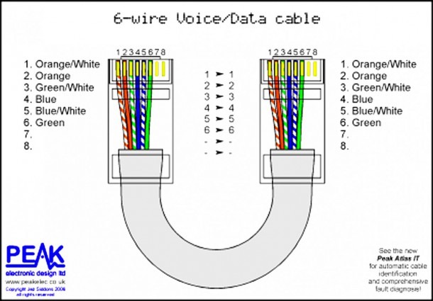 Wiring Diagram For Cat5 Cable / Rj45 Color Code Straight | Unixpaint
