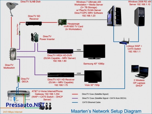 Wireless Modem Wire Diagram