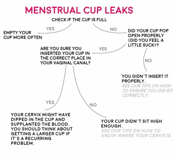 Diva Cup Insertion Diagram