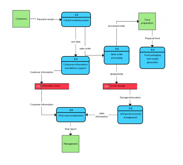 How To Add Arrows Visio Activity Diagram Connector  Super User