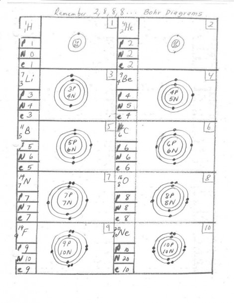 Lewis Dot Diagram Worksheet Answers Worksheets Bohr Model