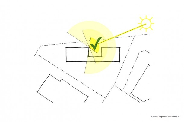 Sun Diagram For Architecture