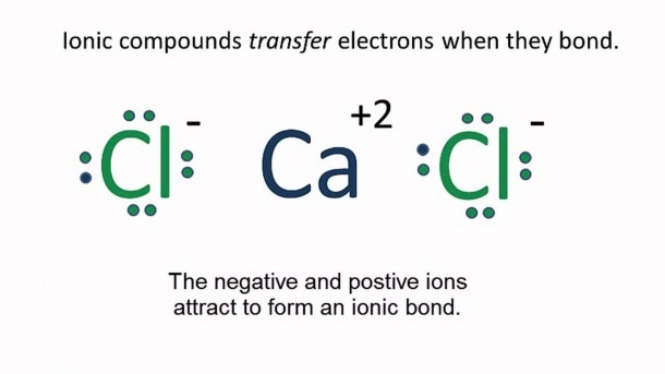 Dot Diagram For Sodium