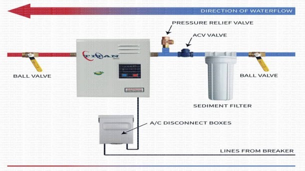 Titan Tankless N 210 Whole House Water Heater System