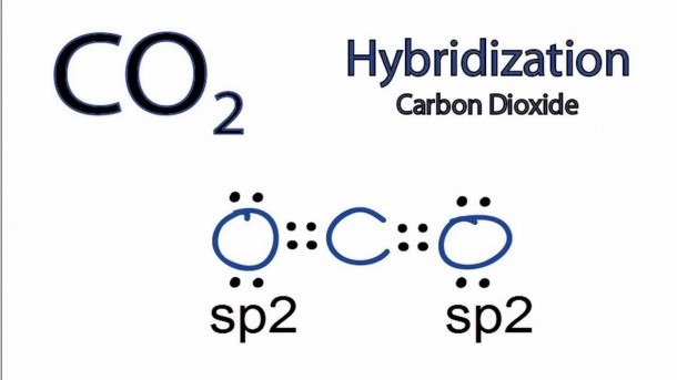 Dot Diagram Of Co2