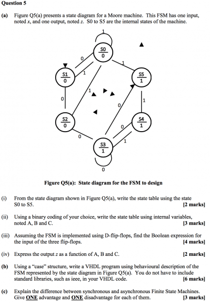 Solved  Figure Q5(a) Presents A State Diagram For A Moore
