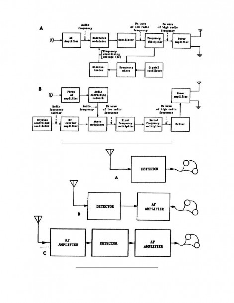 [DIAGRAM] T V Transmitter Block Diagram With Explanation - MYDIAGRAM.ONLINE