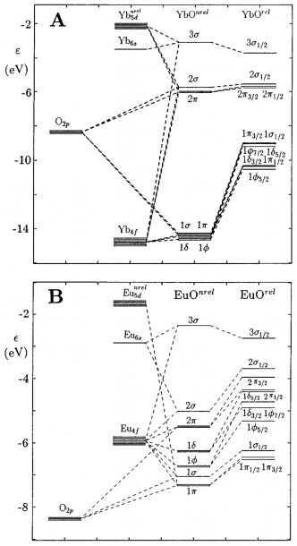 Orbital Diagram For F