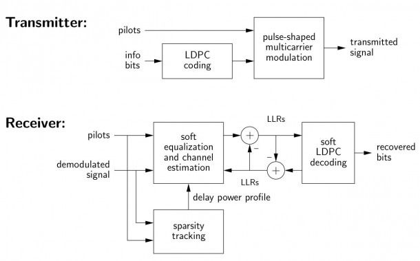 Block Diagram Latex