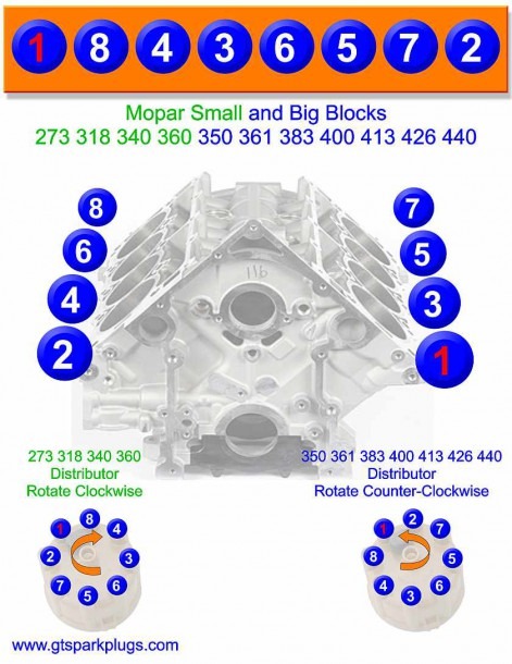 460 Ford Wiring Diagram