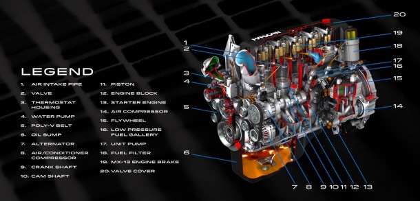 Paccar Mx 13 Engine Diagram