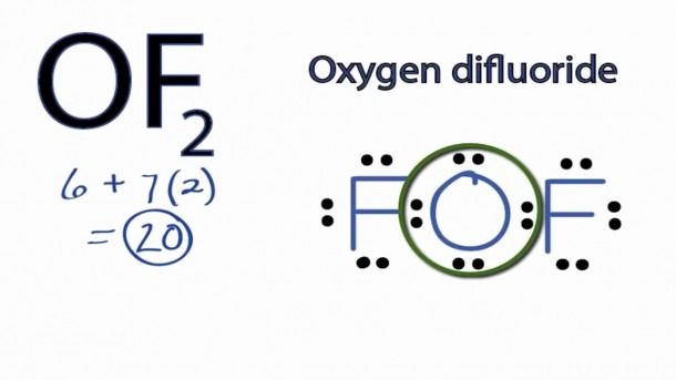 Lewis Dot Diagram For Neon