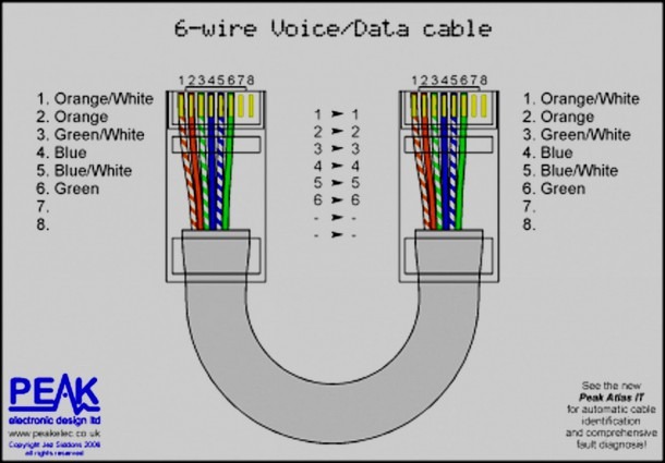 Shielded Cat 6 Wiring Diagram