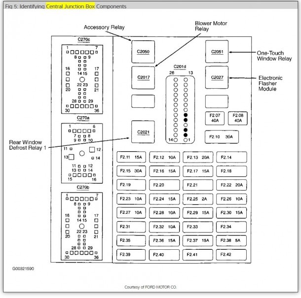 2003 Sable Fuse Box