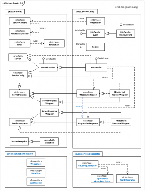 Class Diagram Example In Java