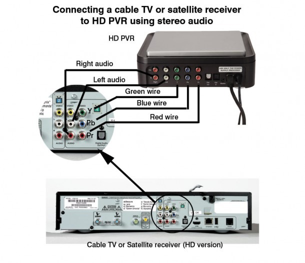 Comcast Cable Box Diagram