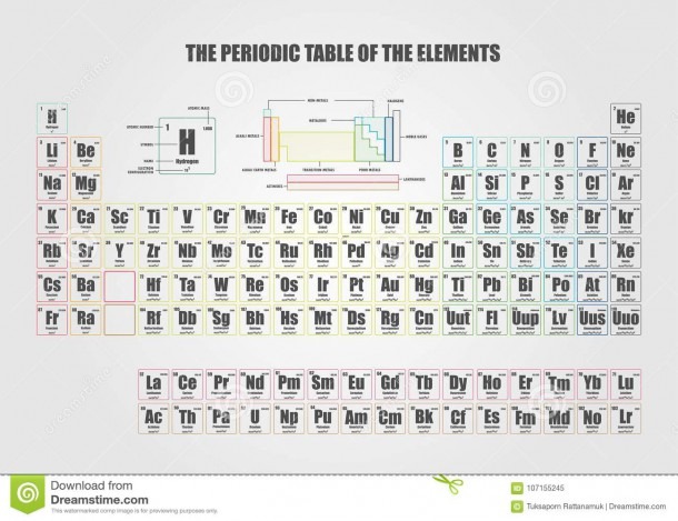 Periodic Table Of Element Showing Electron Shells Stock Vector
