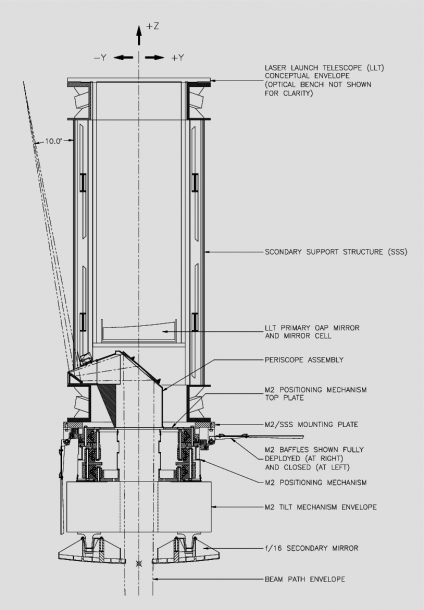 Periscope Opto