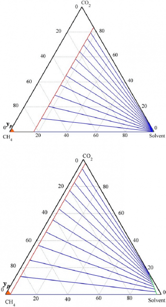 Phase Diagram For Co 2