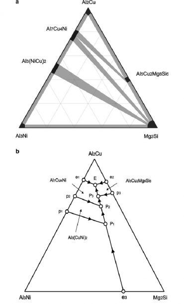 Phase Diagram Of The Al
