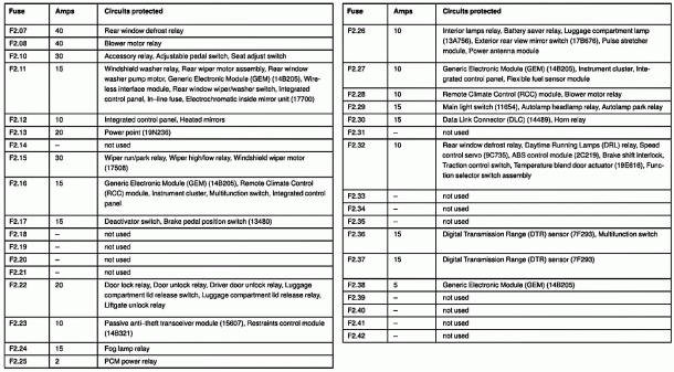 05 Taurus Fuse Diagram