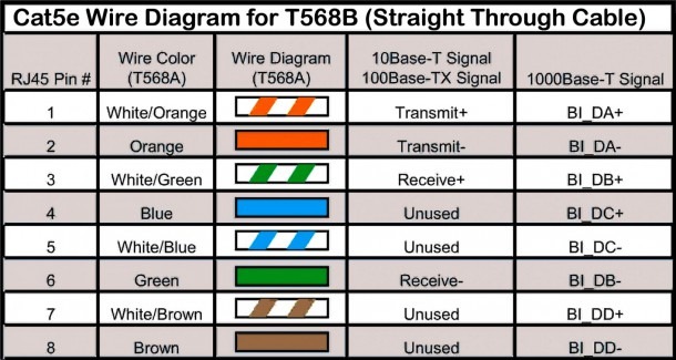 Ethernet Wiring Diagram On Ethernet Wiring Diagram Crossover Cable