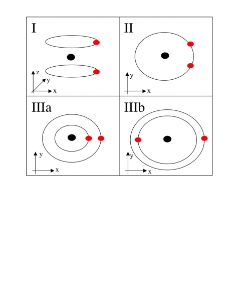 Possible Rotating Configurations Of Two Electrons In A Helium Atom