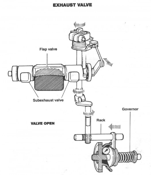 Kx250 Power Valve Diagram