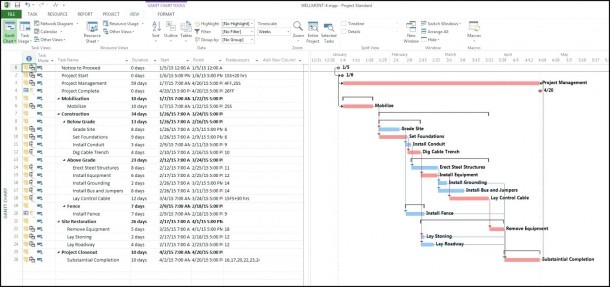 Project Management Critical Path Template Network Diagram Software