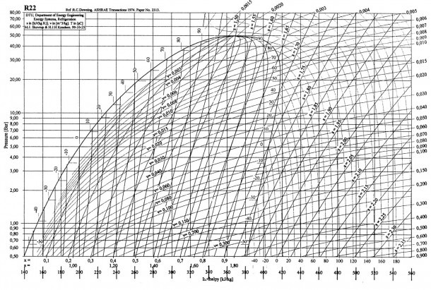 Pressure Enthalpy Diagram Co2