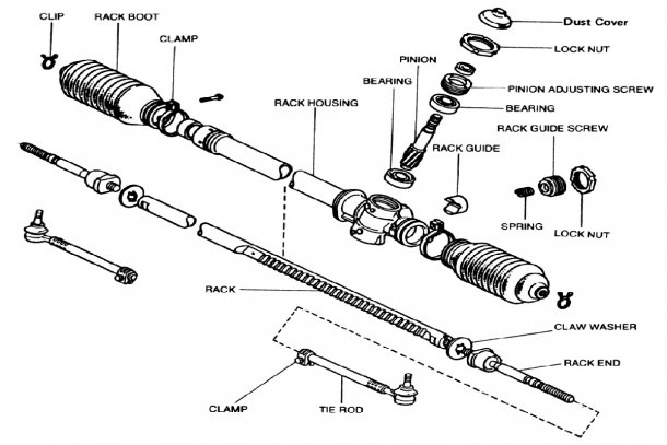 Rack And Pinion Parts Diagram Rack And Pinion Parts