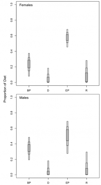 12  Range Of Possible Contributions Of Different Bony Fish Habitat