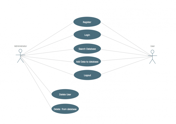 Uml Use Case Diagram Example