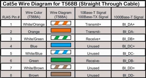 Dsl Phone Line Wiring Diagram