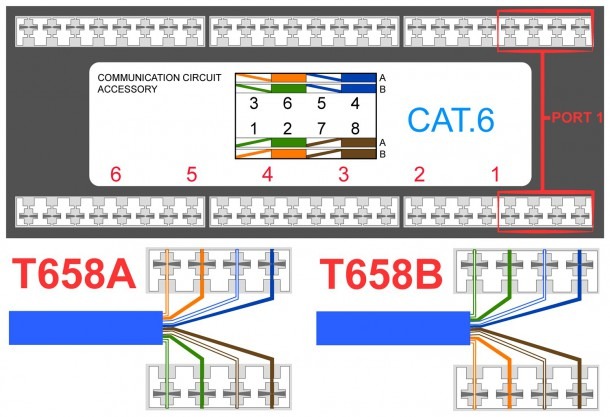 Cat5e Wiring Diagram Aor B