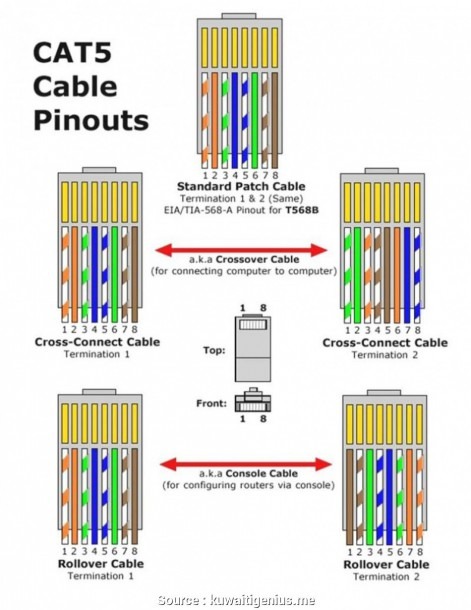 Cat6 Rj45 Wiring Diagram Pc