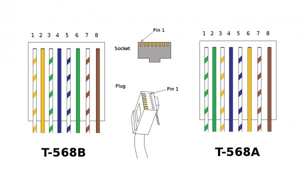 Wiring Diagram For Cat5 Cable