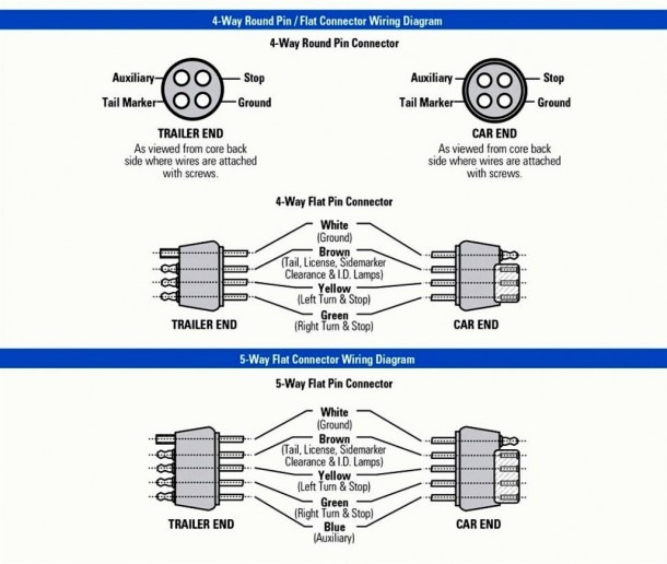4 Prong Trailer Wiring Diagram