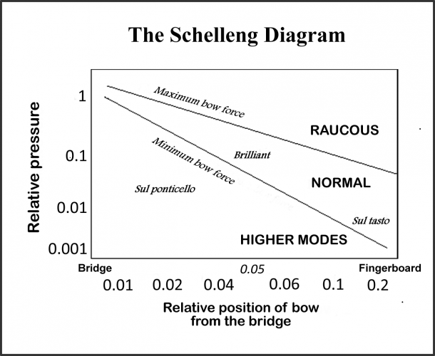 Diagram Of Bow