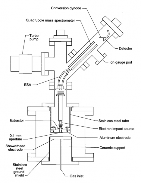 Schematic Diagram From Ref  [21] Of The Hiden Eqp Plasma Probe