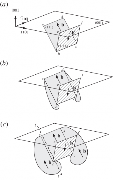 Schematic Diagram Of The Bow