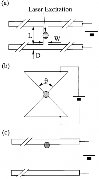 Schematic View Of A The Photoconductive Dipole Antenna, B The Bow