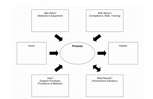 How To Use Turtle Diagrams