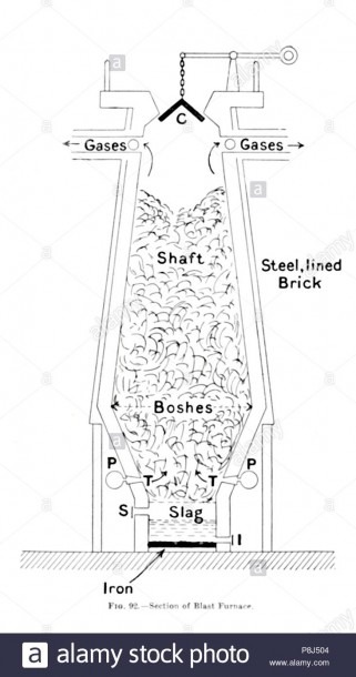 Diagram Blast Furnace Stock Photos & Diagram Blast Furnace Stock